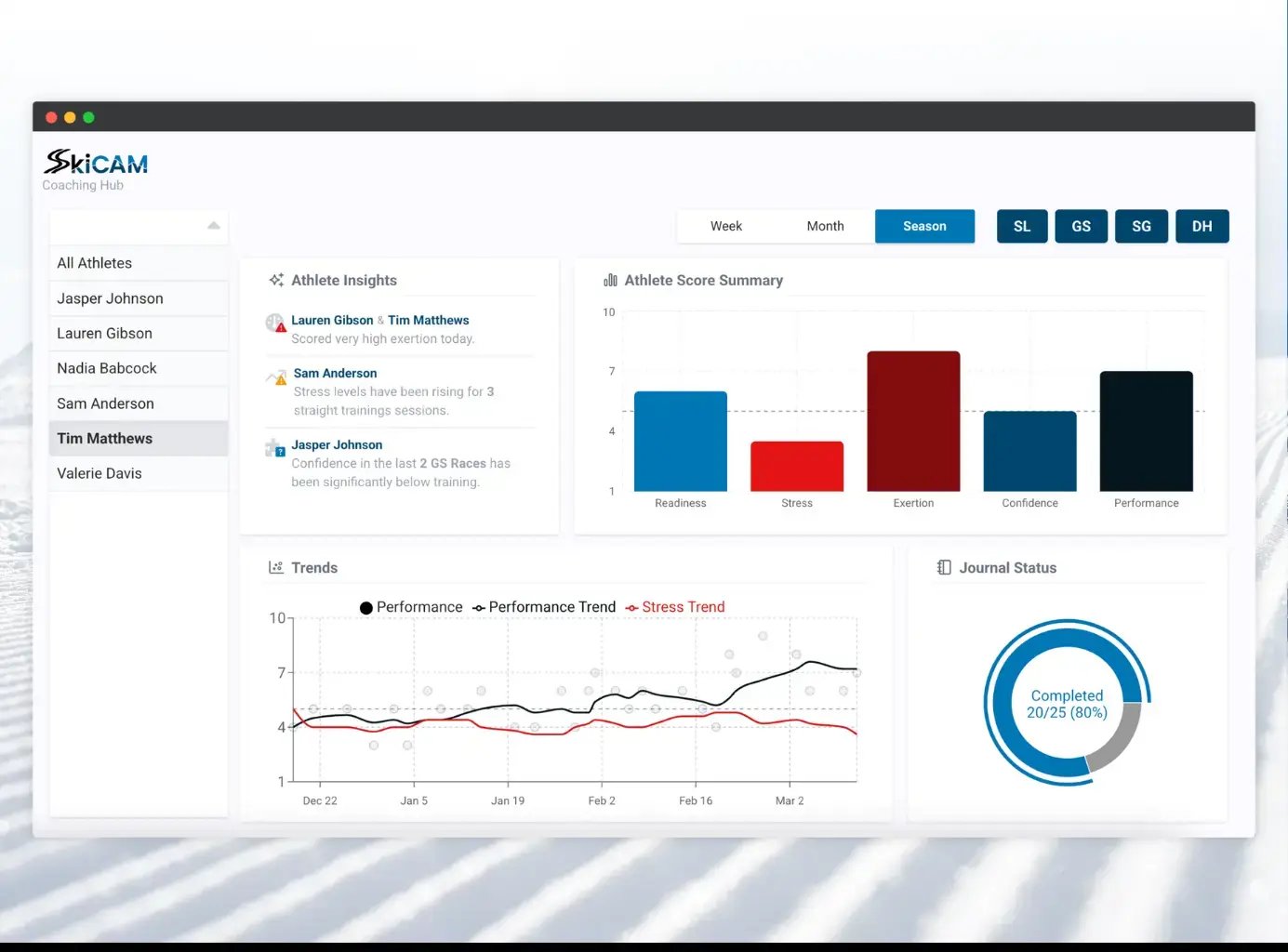 SkiCam coaching hub showing athlete scores